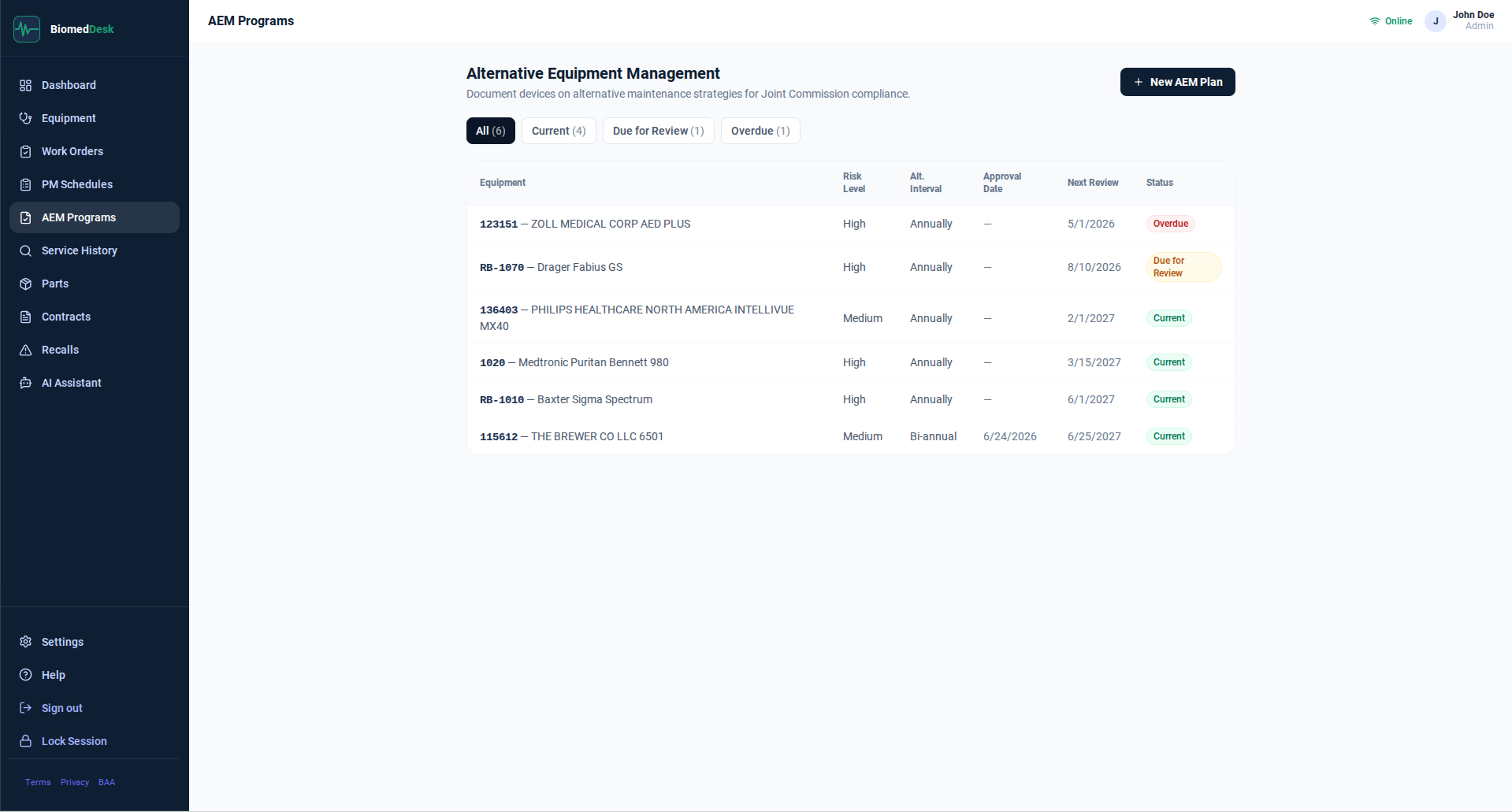 BiomedDesk AEM Programs — alternative equipment maintenance strategies tracked by Current, Due for Review, and Overdue status for Joint Commission compliance